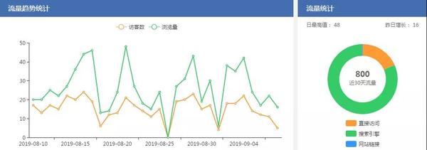 近30天流量统计.jpg
