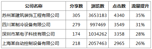 微信引流.png