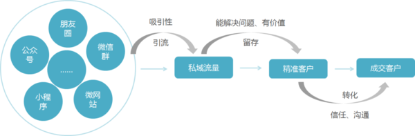 获客流程.png