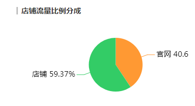 流量比例分成.png