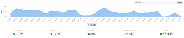 近30天流量数据.png