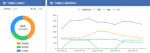 商机推广关键词.png
